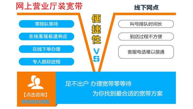 为什么选择网上营业厅办理宽带