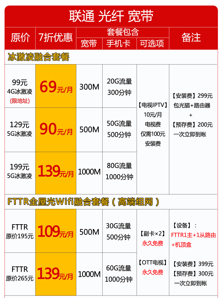 深圳联通宽带套餐